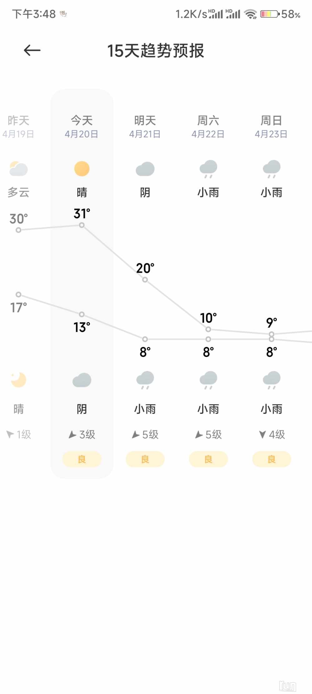 Screenshot_2023-04-20-15-48-29-963_com.miui.weather2.jpg