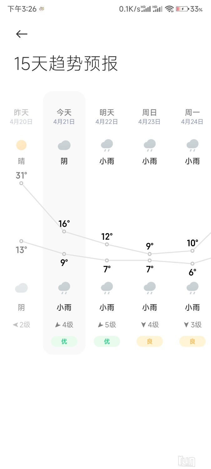 Screenshot_2023-04-21-15-26-17-581_com.miui.weather2.jpg
